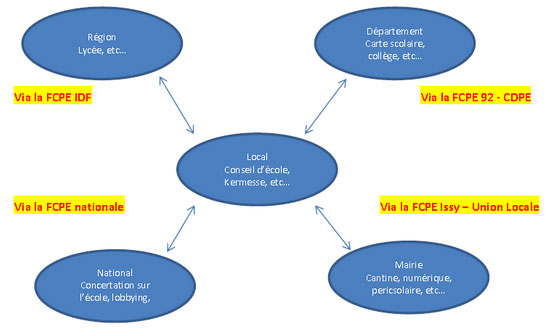 reseau-fcpe